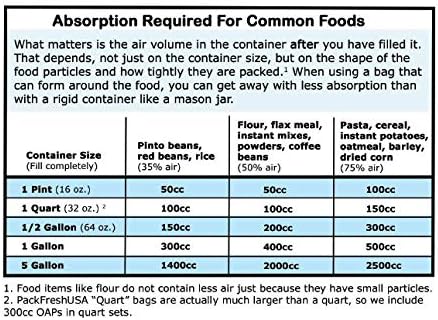 7 Mil - Pint Seal-Top Stand Up Mylar Bags - 100cc Oxygen Absorbers - Heat Seal - Long-Term Food Storage - 100 Pack
