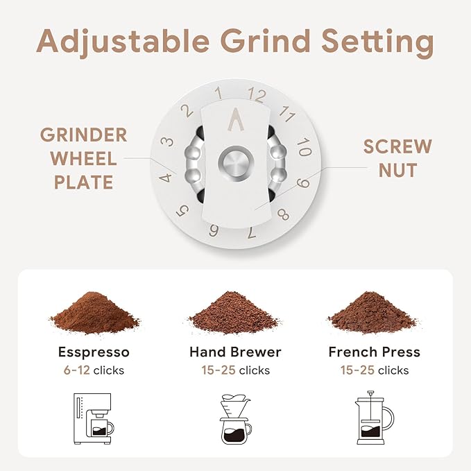 2-IN-ONE Compact Electric Burr Coffee Grinder Durable SUS420 Stainless Steel Grinding Core | Double Brewing Model | One Press | USB Charging Electric Coffee Grinder Mini Camping