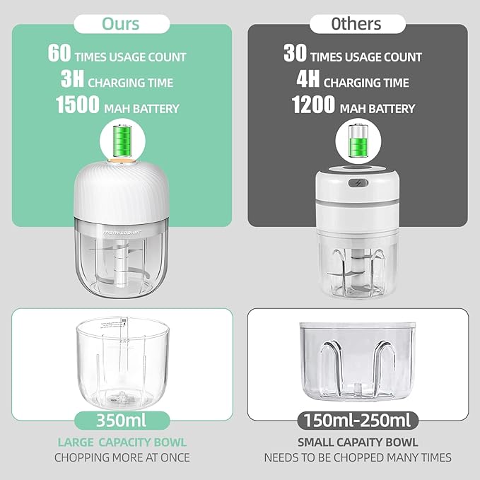 Electric Garlic Chopper, Portable Veggie Chopper, 350ML Garlic Grinder Masher Onion Chopper, Blender to Vegetable, Cordless Food Processor for Ginger, Chili, Fruit, Meat, Spices, Beans, etc