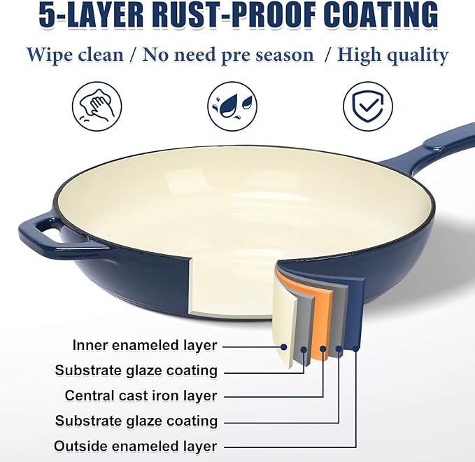 Hisencn Enameled Cast Iron Skillet Set - 3 Piece Ceramic Coated Fry Pan Set(8'',9.5'' 11''), PFAS/PTFE/PFOA Free, Oven & Induction Safe, Navy Blue Cookware for Gas/Electric Stovetop