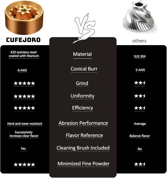Z3 /Z3pro Coffee Bean Grinder, Hand Grinder with 6-Core CNC Stainless Steel Conical Burr,Double Bearing Positioning for Espresso,Pour Over,FrenchPress,Moka,Americano (Silver, Z3PRO)