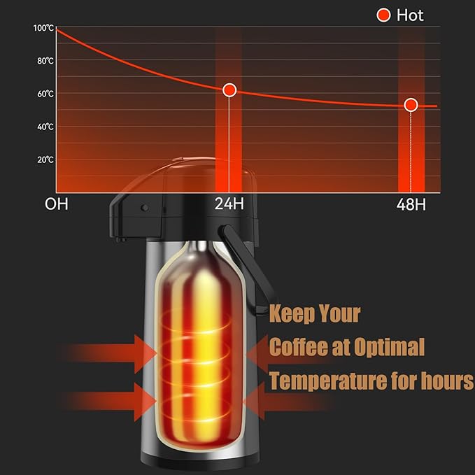 crosson 2.2L Commercial Airpot Coffee Brewer, Pour Over Drip Coffee Maker with 24 Hours Hot 2.2L Thermal Airpot Coffee Carafe Dispenser with Pump