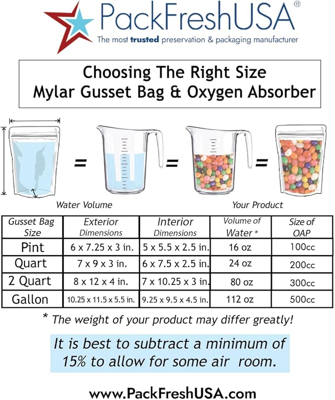 7 Mil - Pint Seal-Top Stand Up Mylar Bags - 100cc Oxygen Absorbers - Heat Seal - Long-Term Food Storage - 100 Pack