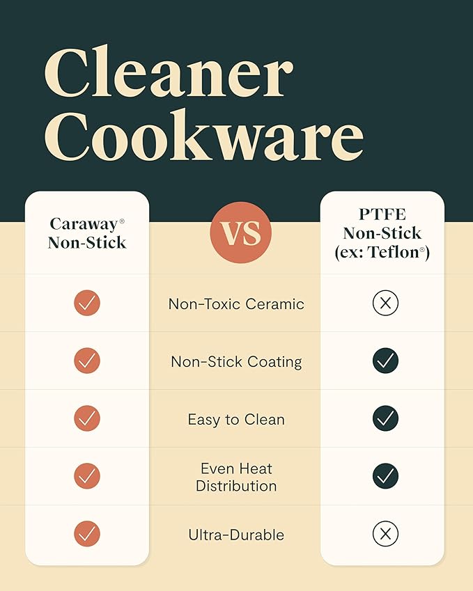 Caraway Deluxe Nonstick Ceramic Cookware Set (16 Piece) Pots, Frying Pans, Lids and Kitchen Storage - PFAS & PFOA Free - Oven Safe Ceramic Pan Set & Compatible with All Stovetops - Marigold