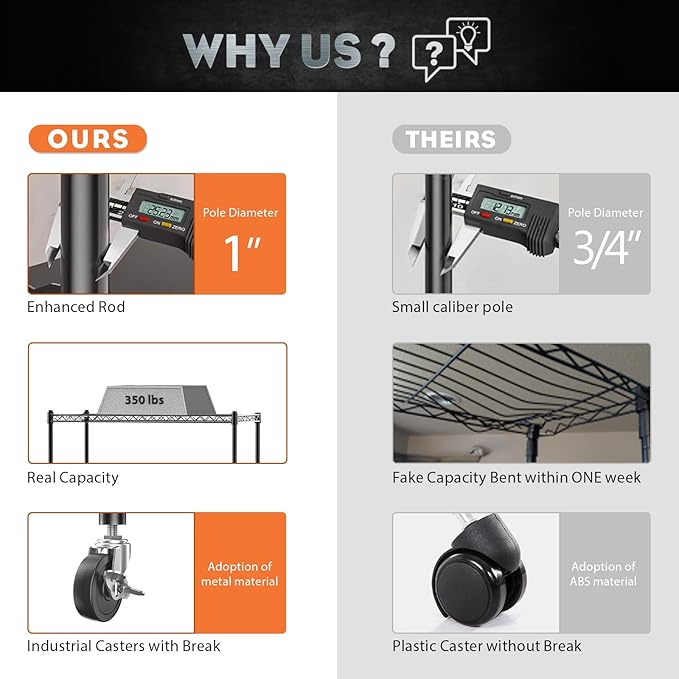 3 Tier Storage Shelves with Wheels Wide Wire Shelving Unit 39.37" H Tall, 350lbs per Shelf Metal Shelves for Storage Sturdy Heavy Duty Shelving Deep Pantry Shelves Storage Rack
