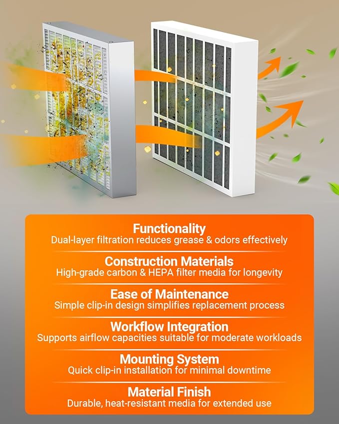 Replacement for perfect fry Filter 83543, 2-Stage Air Filter 2FK001 Fit for Ventless/Hoodless Commercial Perfect Deep Fryers DSE/DSA, PFA/PFC & SFC - Includes White Carbon Filter & Metal HEPA Filter