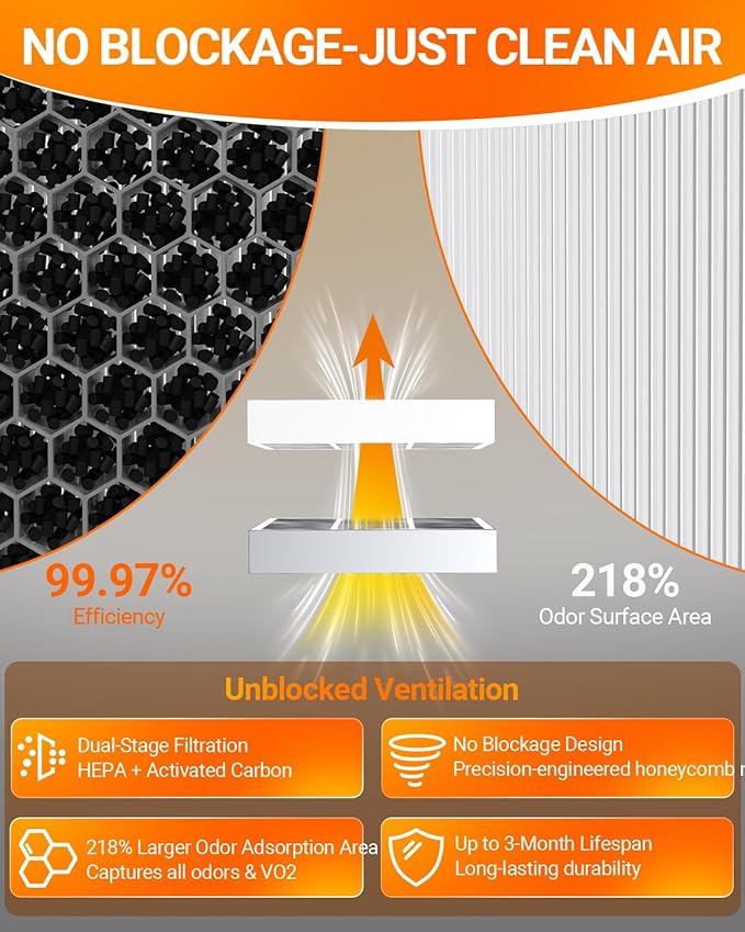 Replacement for perfect fry Filter 83543, 2-Stage Air Filter 2FK001 Fit for Ventless/Hoodless Commercial Perfect Deep Fryers DSE/DSA, PFA/PFC & SFC - Includes White Carbon Filter & Metal HEPA Filter