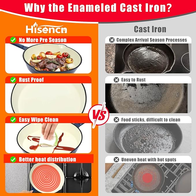 Hisencn Enameled Cast Iron Skillet Set - 3 Piece Ceramic Coated Fry Pan Set(8'',9.5'' 11''), PFAS/PTFE/PFOA Free, Oven & Induction Safe, Navy Blue Cookware for Gas/Electric Stovetop